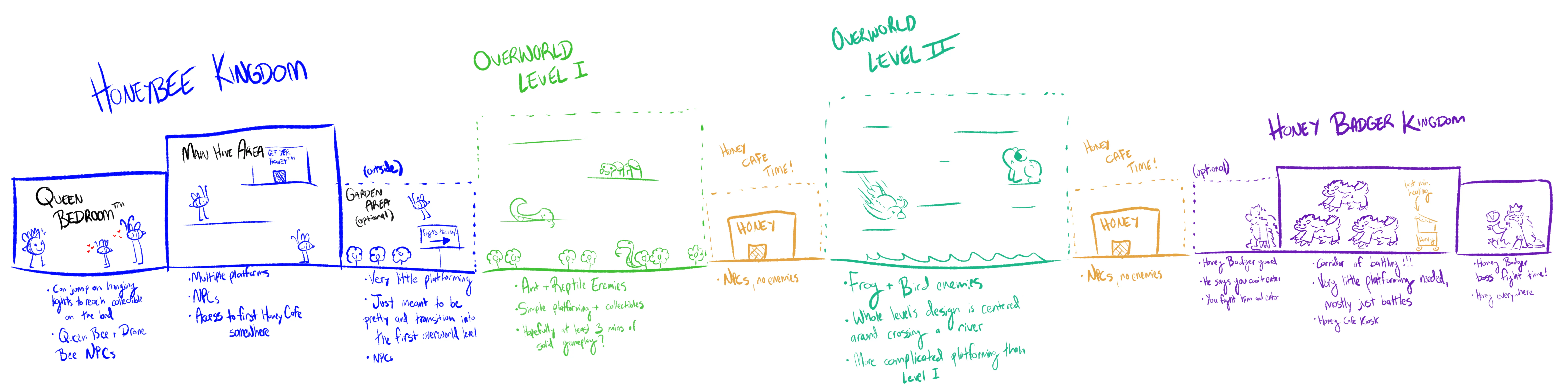 Linear Progress Design Sketch - Ray Parker